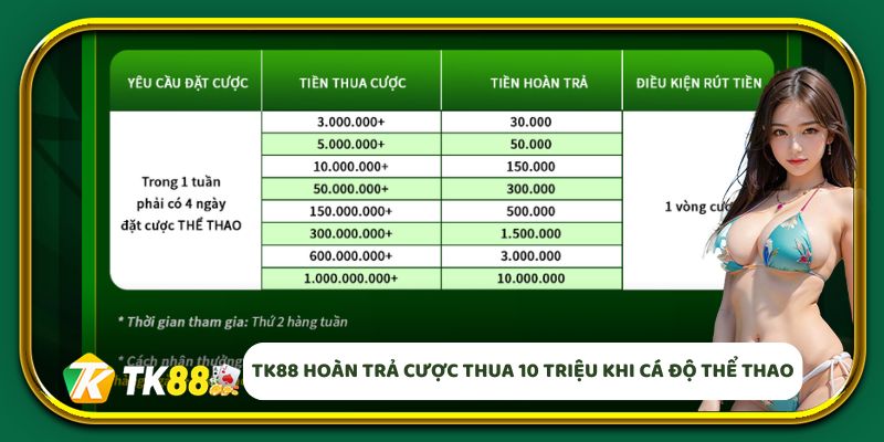 EV88 hoàn trả cược thua 10 triệu khi cá độ thể thao